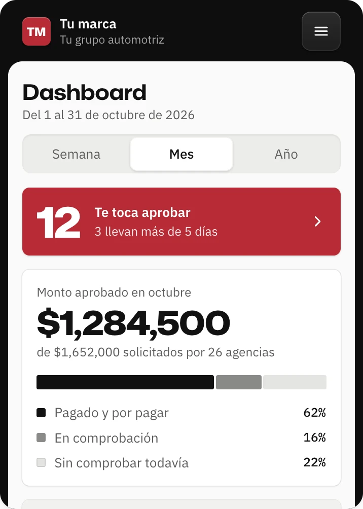 Dashboard de Engrane: monto aprobado del mes, solicitudes por estado, flotilla de unidades y próximos eventos de las agencias.